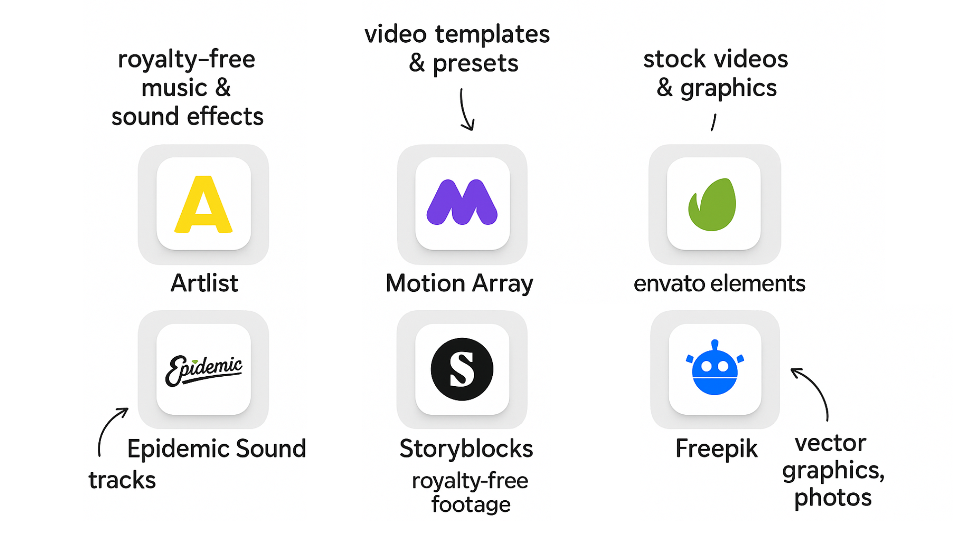 6 Platforms Overview - Artlist, Motion Array, Envato Elements, Epidemic Sound, Storyblocks, Freepik